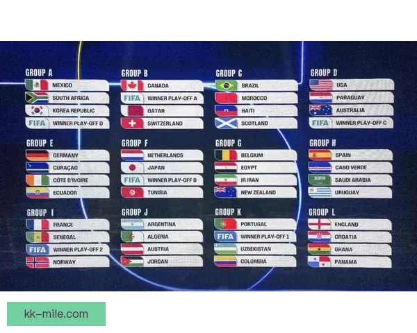 2026世界杯引入最佳公平竞争奖 48支球队争夺全新荣誉